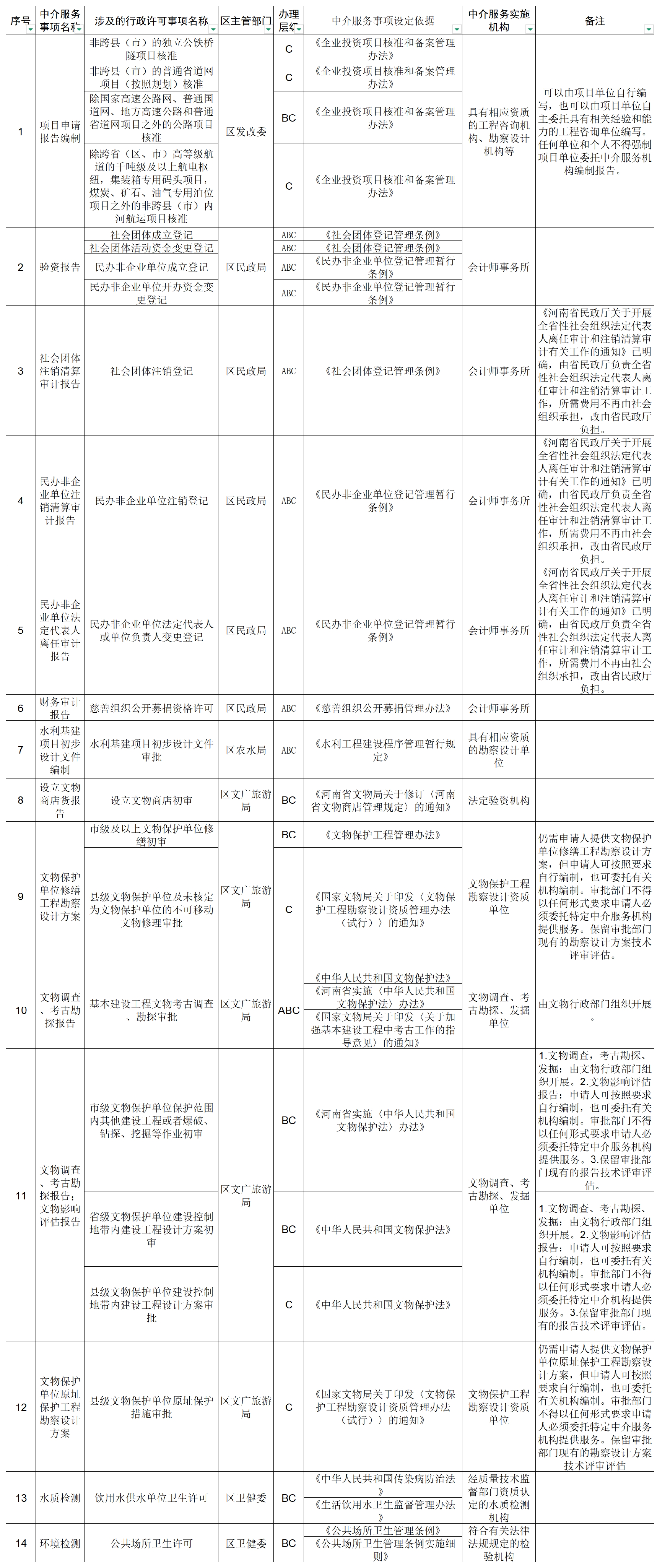 湛河区行政许可中介服务事项清单（2026）(1)_00.jpg